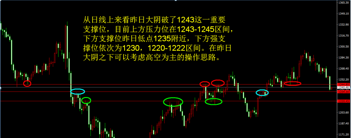 管佳看盘:每日外汇黄金白银原油行情走势图分