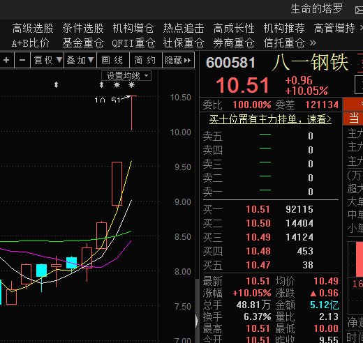 静待大盘企稳 暂做结构行情