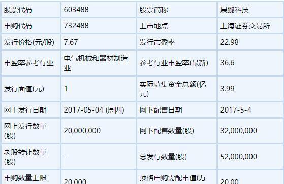 展鹏科技几时上市?附电梯门系统电梯控制系统