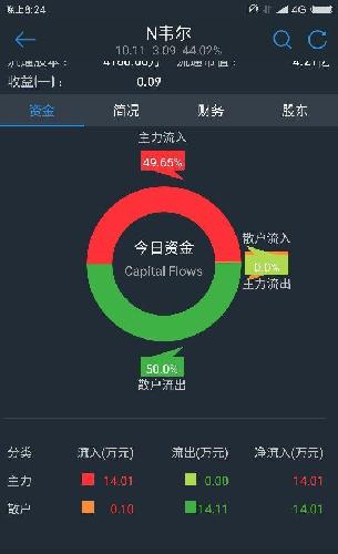 我来告诉你星云股份多牛逼,今天所有新股都有