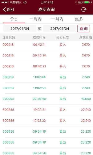 炒股亏了50万还不了怎么办