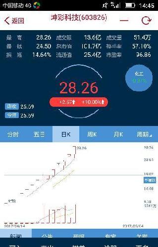 能不能像坤彩科技一样啊水货啊_世运电路(603