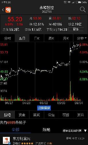 后还这个熊样,什么通信概念,看别人永和智控超