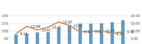 st排名_春风狒狒st(3)