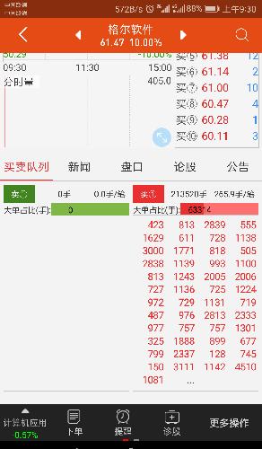 最新消息资金流向和挂单明细_格尔软件(6032