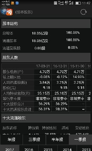 人均股额_中国人均寿命变化图(2)