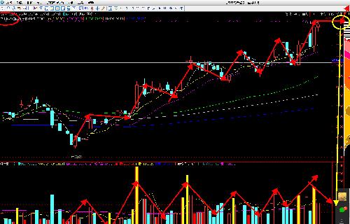 蓝思科技将是第二个中船科技!拉高建仓经典!目