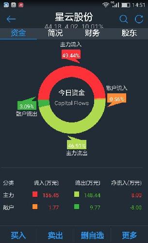 [图片]_星云股份(300648)股吧_东方财富网股吧