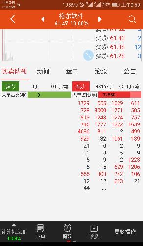 最新资金流向和挂单明细3_格尔软件(603232)