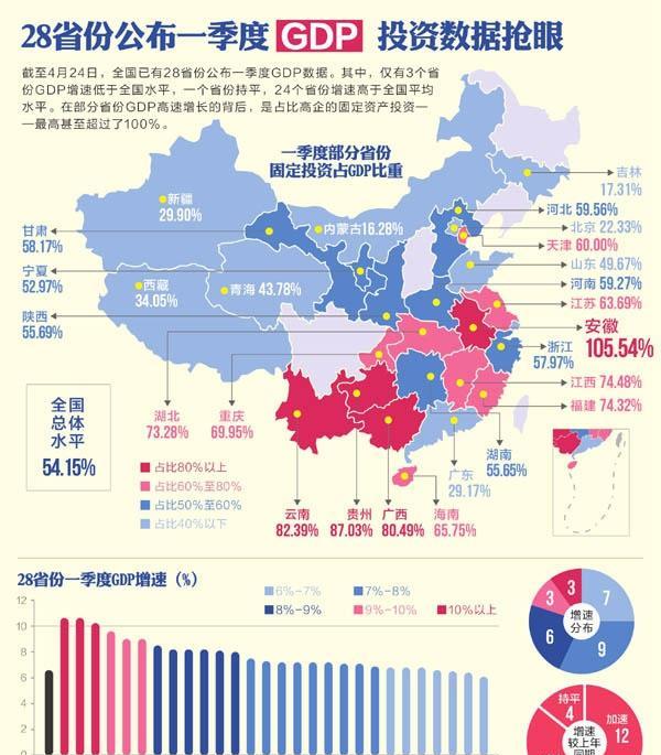 城市经济增速排名_城市经济增速排名出炉 附表