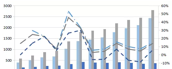 搜狐汽车研究室2014上半年各汽车品牌车型销量分析_2014年 汽车销量排名_2014年轮胎销量排名