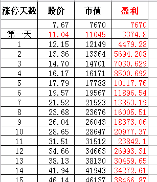 女性安全期是什么时候_什么是收入预估表(2)
