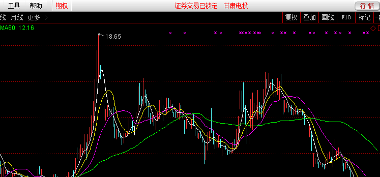 对比st墨龙4月之前的走势,有没发现和甘肃电投很是相似