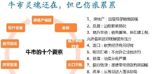 金融业对gdp的贡献_彭博 A股下跌将拖累一季度GDP减0.1到0.3个百分点(3)