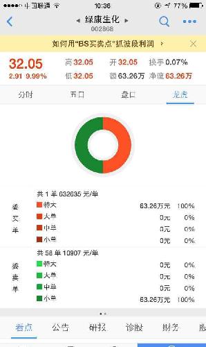 绿康生化(002868)股吧_东方财富