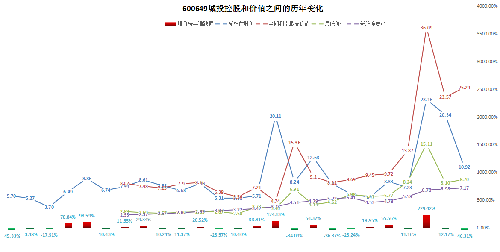 股票只要不融资,怎么跌都跌不死你,只要有价值