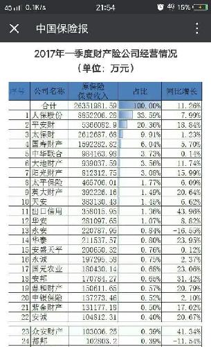 采保费_已赚保费和保费收入