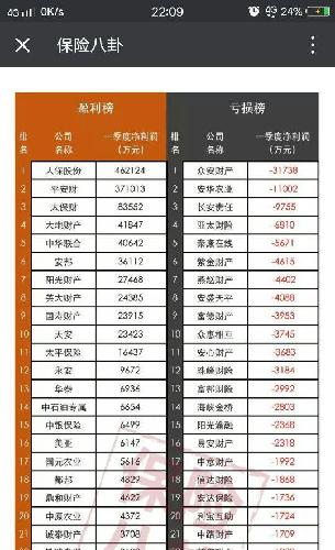 毛绒玩具利润率_保费收入利润率