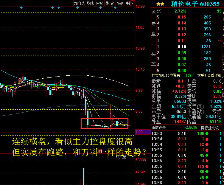 震惊!精伦电子的走势跟这只股票极其相似