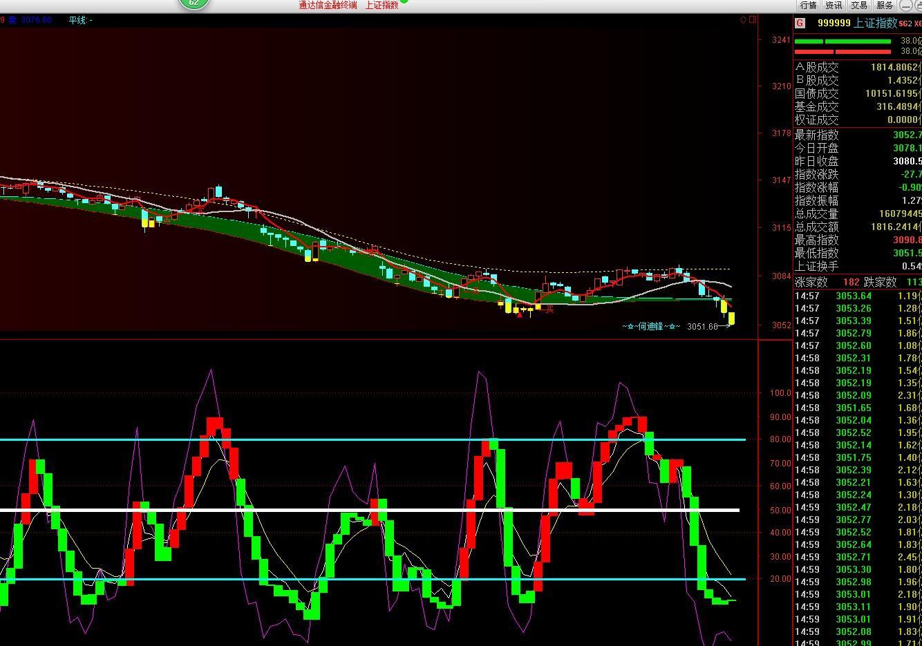 【看时间炒股】理论大盘分享_博客(dcblog)股