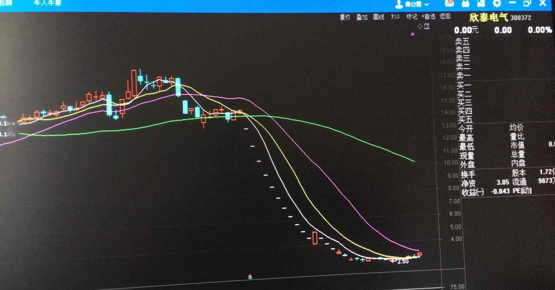 这就是股市的残忍_上海电气(601727)股吧_东方财富网