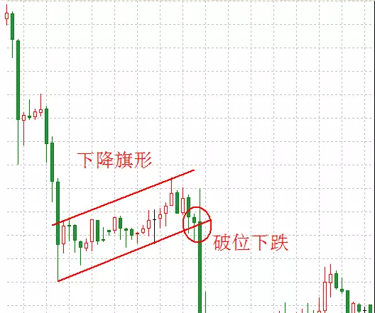 文慧金:5.11 外汇知识总结——k线形态组合之旗形形态