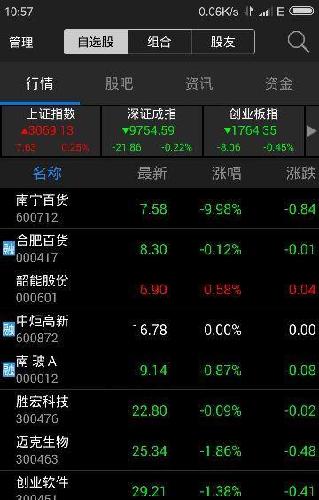 南宁百货均未跌停,庄家恶意砸盘,告证监会查_