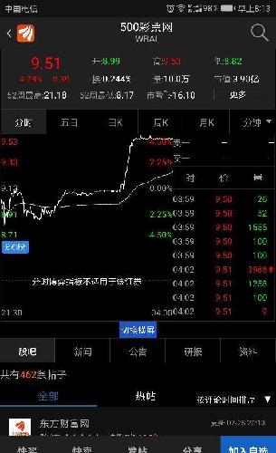 收入证明_营业收入为0的原因