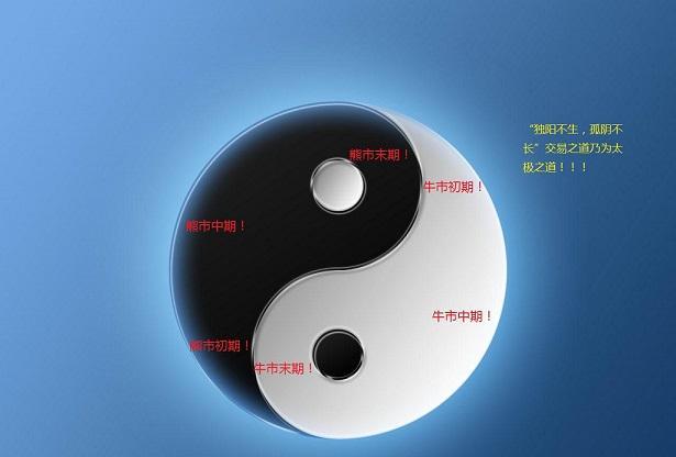 交易理念之独阳不生孤阴不长