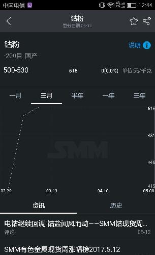 钴粉,电解钴价格走势园_寒锐钴业(300618)股吧