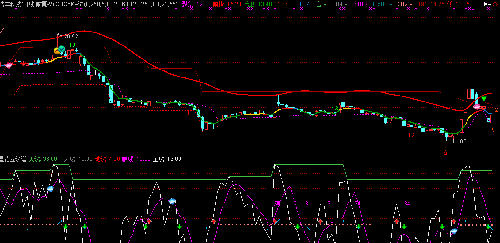 300419_浩丰科技(300419)股吧_东方财富网股吧