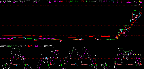 600874_创业环保(600874)股吧_东方财富网股吧