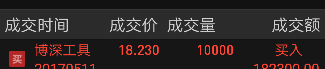 002282三连板_股市实战(gssz)股吧_东方财富网股吧