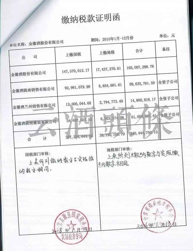 公务员收入纳税证明模板 guba.eastmoney.com