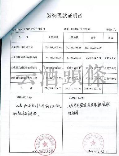 纳税证明 金徽酒(603919)股吧 东方财富网股吧