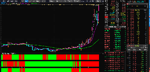 贵州百灵为什么这么长时间无法上涨?一个指标