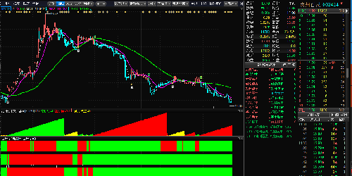 贵州百灵为什么这么长时间无法上涨?一个指标