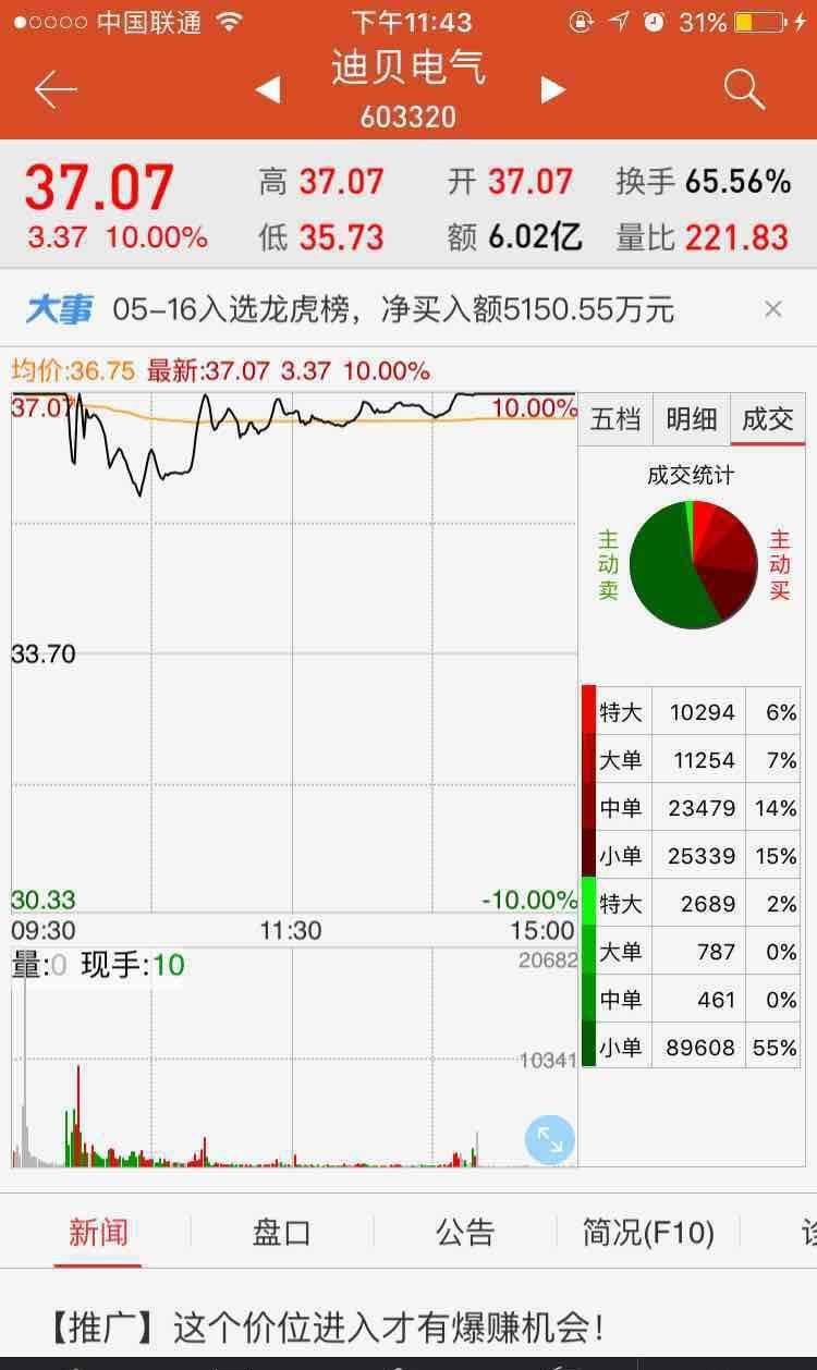 [图片]_迪贝电气(603320)股吧_东方财富网股吧