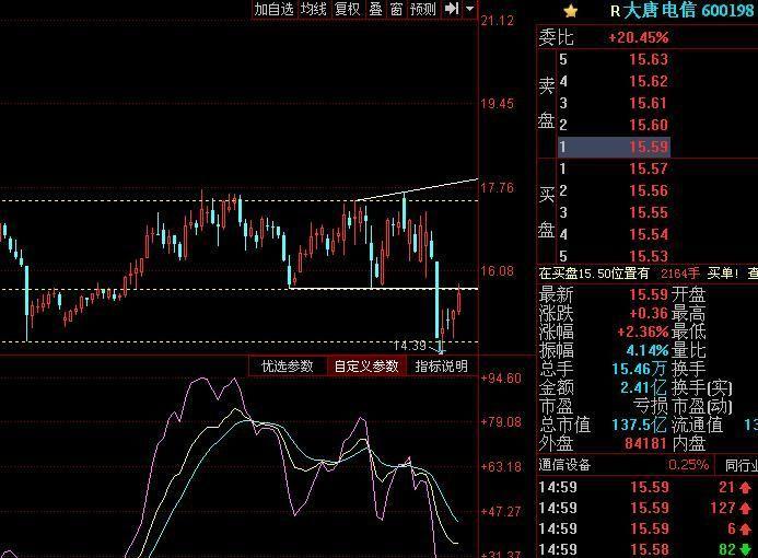 [图片]_大唐电信(600198)股吧_东方财富网股吧