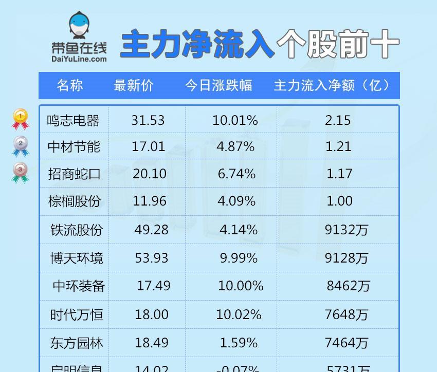 估算教案_如何估算年终收入成本