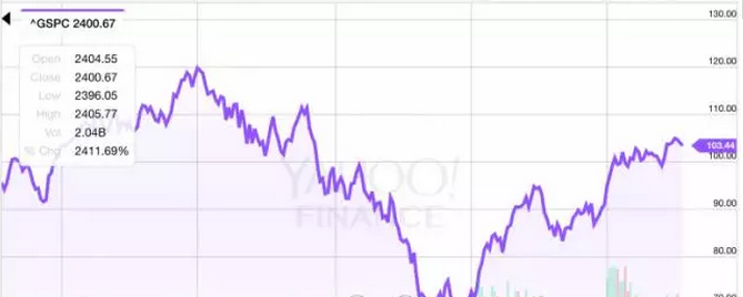 油价什么时候涨到10块 3FBF8E7B388A7EF525F76DC64556D64A.png