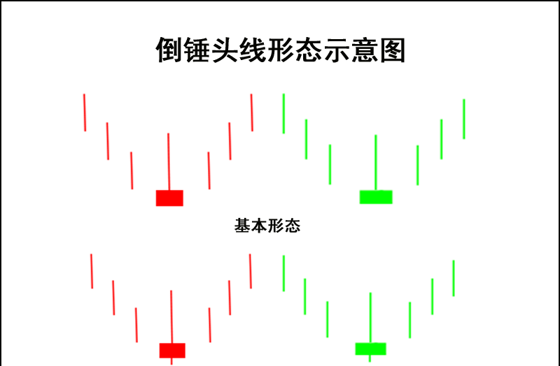 《老马点金—波段抄底与狙击涨停板系列(1—k线组合实战选股绝技