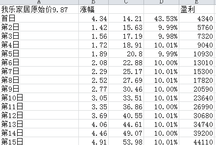 数据表视图_家庭收入数据表