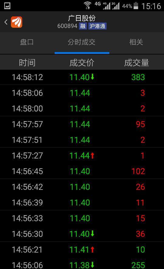 伟大的广日上市股票在我自选区排行第一臭,还有这么多单等着卖股办丧
