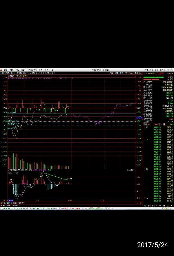 下午大盘分时图_大禹节水(300021)股吧_东方财富网股吧