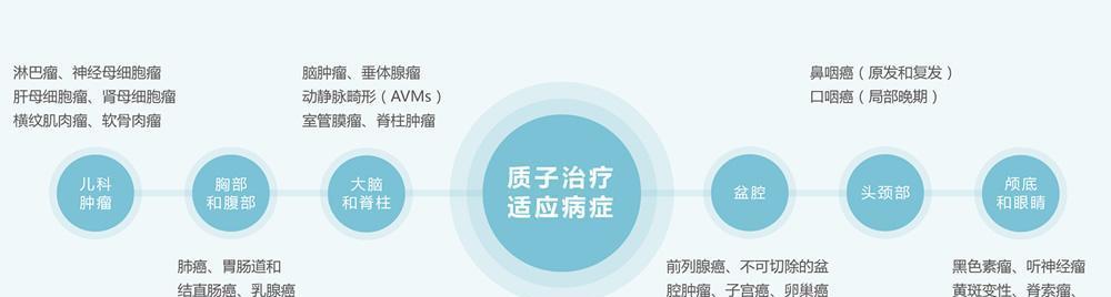 日本生命保险将在中国推出医疗保险 ,让癌症治