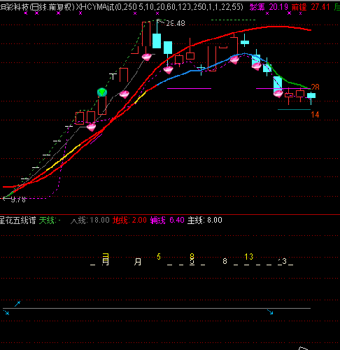 603826_坤彩科技(603826)股吧_东方财富网股吧