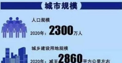 雄安新区 开建 地下管道第一步 2000平方公里 