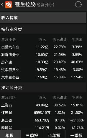 毛利润与净利润_净利润除以总收入