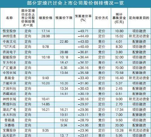 热点前瞻: 拟定增发股价的保卫战或已打响_湖
